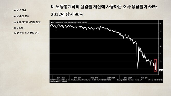 12월 22일 (월) 바이킹스 PPT