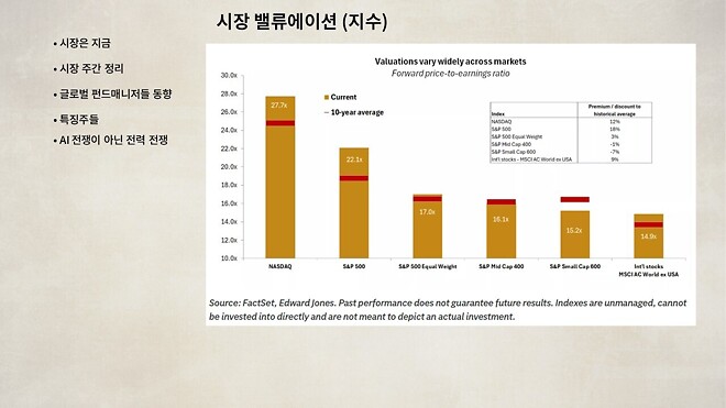 12월 22일 (월) 바이킹스 PPT