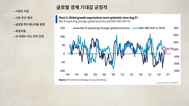 12월 22일 (월) 바이킹스 PPT
