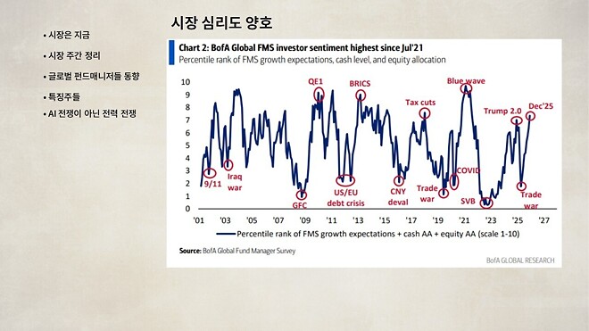12월 22일 (월) 바이킹스 PPT