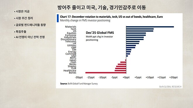 12월 22일 (월) 바이킹스 PPT