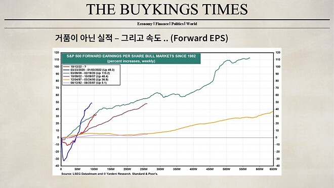 12월 22일 (월) 바이킹스 PPT