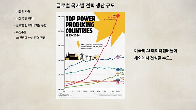 12월 22일 (월) 바이킹스 PPT