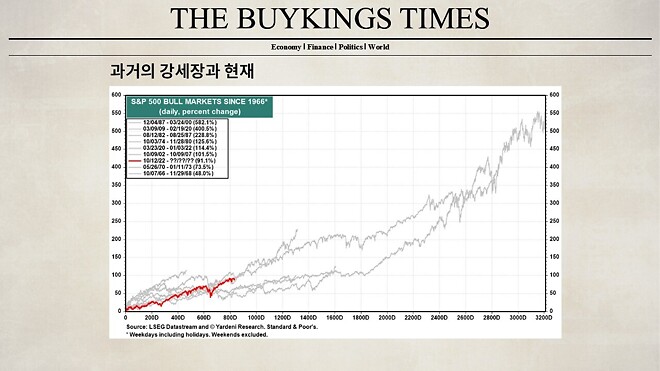 12월 22일 (월) 바이킹스 PPT