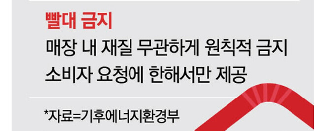 빨대 전면 금지??