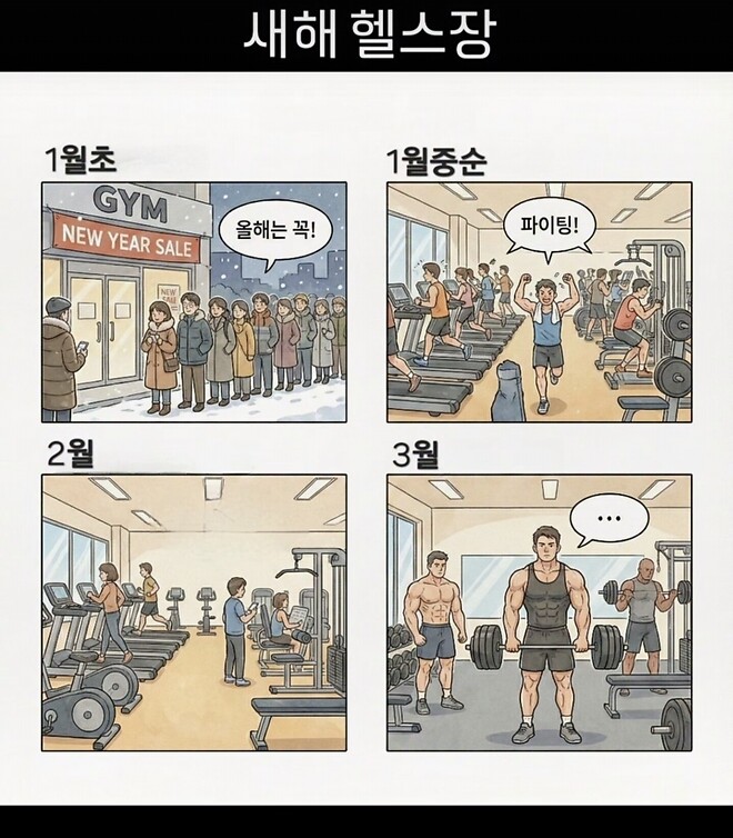 새해 헬스장 풍경