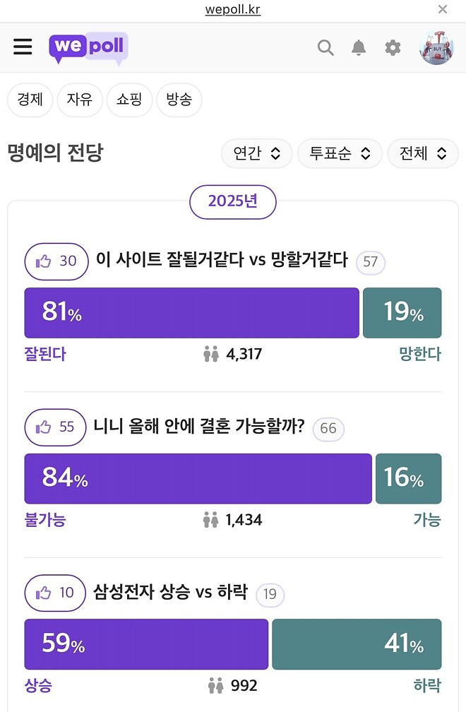 올해 &hellip;.투표 3가지 명예의 전당