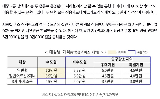 K-PASS 26년도 개편사항 (26. 1. 1.부) - 가)대중교통 무제한 정액패스 도입: 비수도권/인구감소지역/3자녀, 저소득 차등혜택