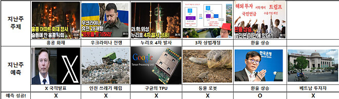 🦐)슈카월드 주제예측