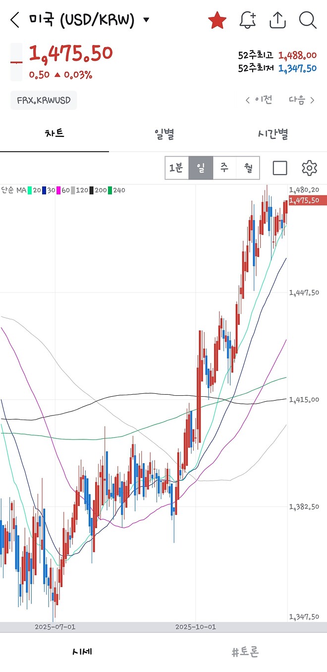 환율 5년 전과 후 비교