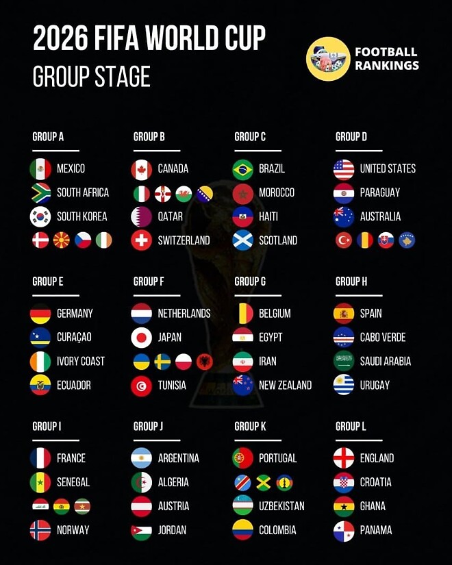 월드컵 조추첨 한눈에 보기