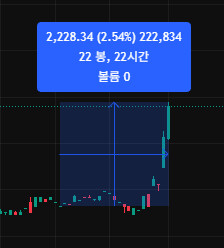 레스케이프 호텔의 팔레드 신에 다녀왔습니다