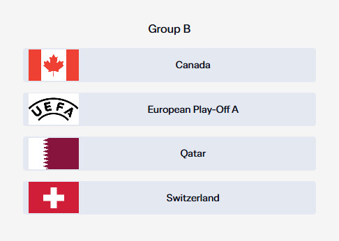 월드컵 조추첨 결과