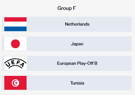 월드컵 조추첨 결과