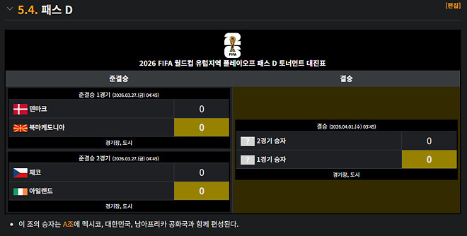 월드컵 조추첨 결과