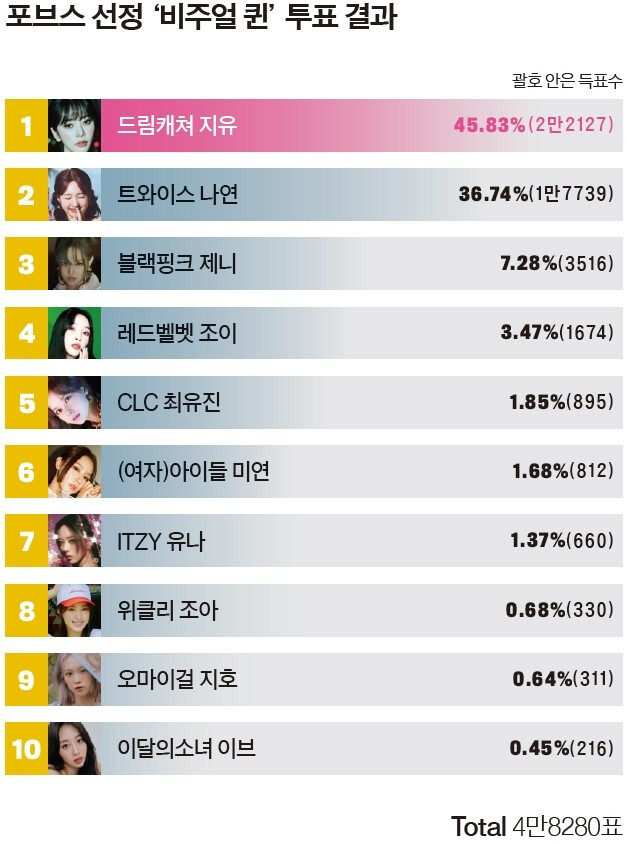 논란) 강남 장원영이라는 니니 이게 맞는가?