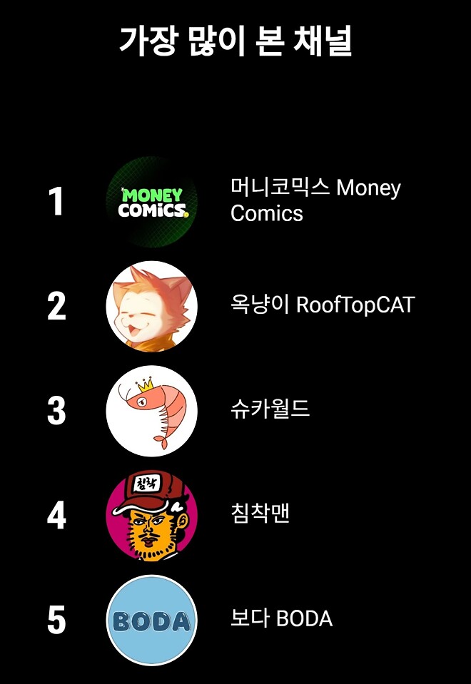 유튜브 인증 열혈 시청자