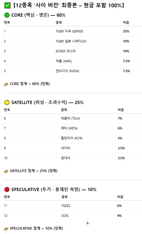 존나등신이 말해주는 니니계좌 5편