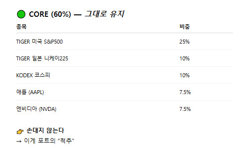 존나등신이 말해주는 니니계좌 6편