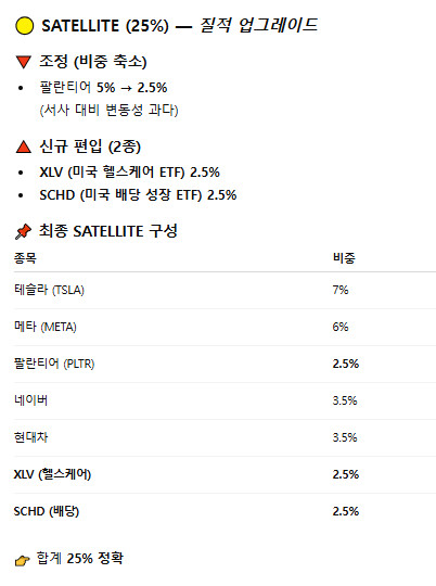 존나등신이 말해주는 니니계좌 6편