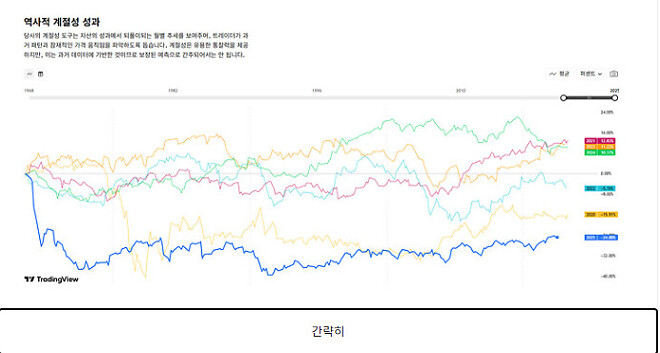 위폴 운영 건의안