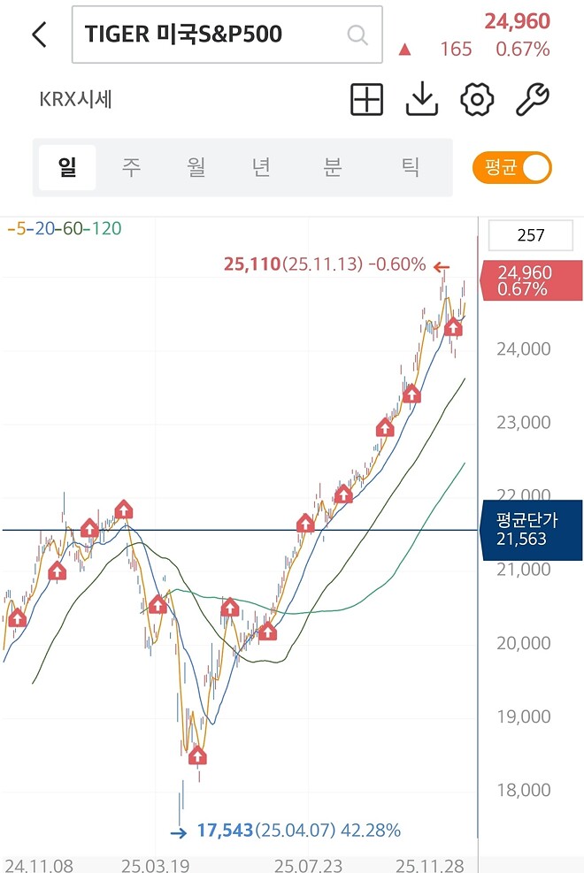 연금저축펀드 1주년 인증