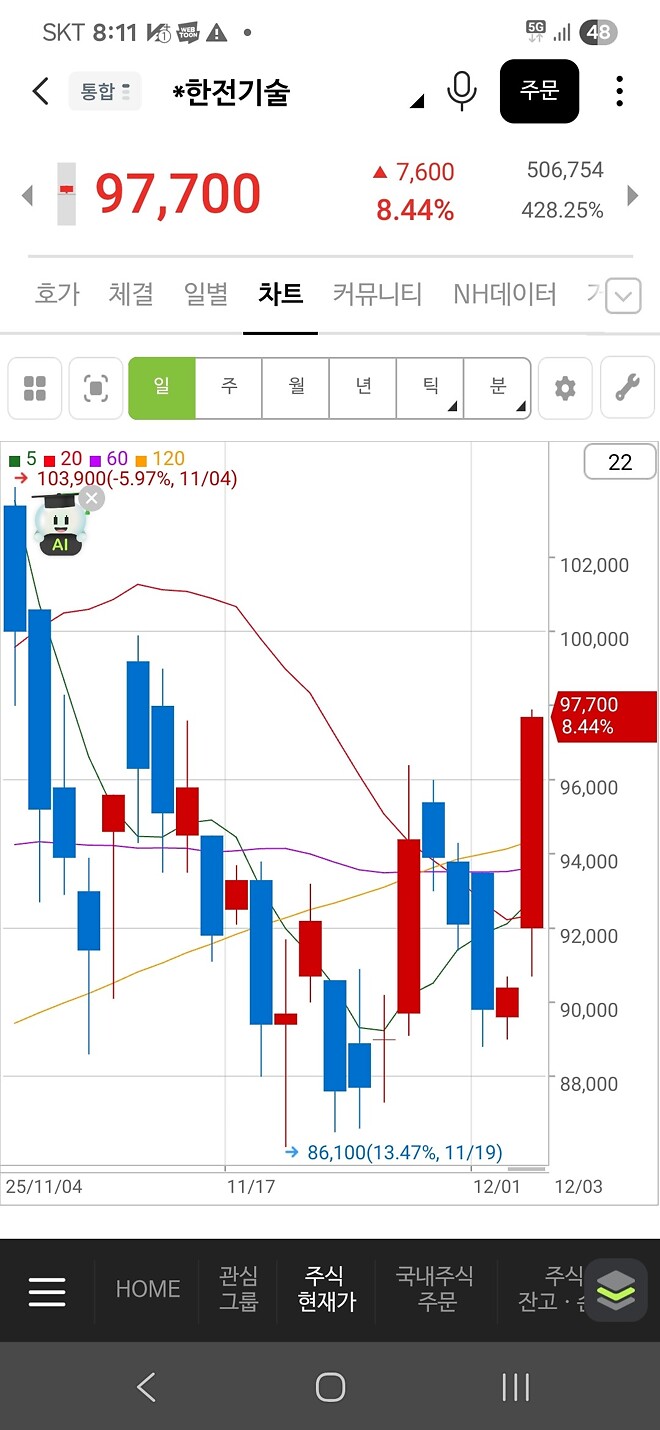 한전기술 주주분 ㅊㅋㅊ