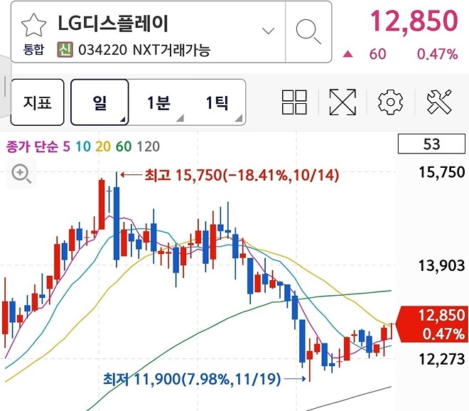 액정팔이 다 내려온거 맞니?