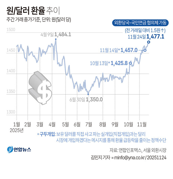 美 3연속 금리인하에도 한은 1월 동결가능성&hellip;환율&middot;집값 불안