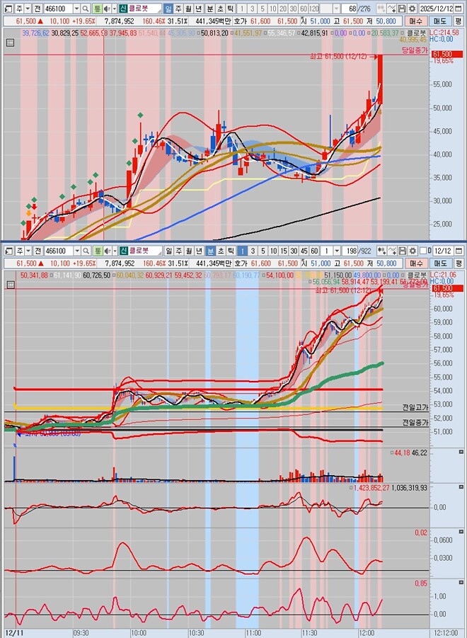 미장 로켓주? 국장엔!!!