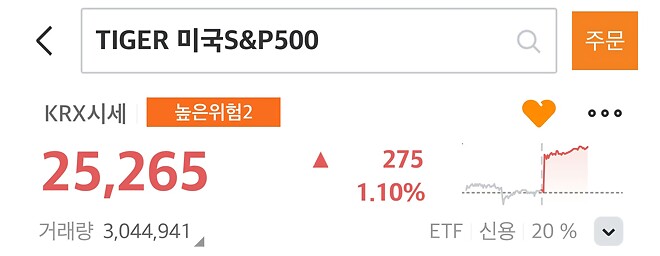 국민 etf 실시간