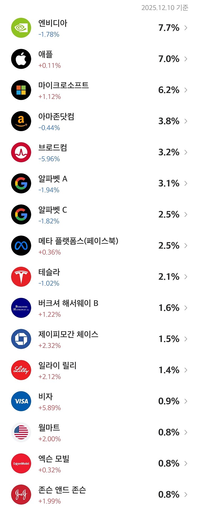 국민 etf 실시간