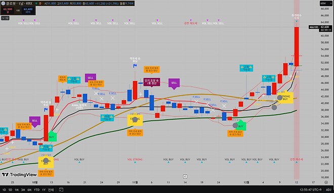 클로봇, 그것은 과학