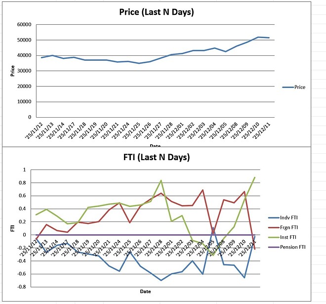 클로봇, 그것은 과학