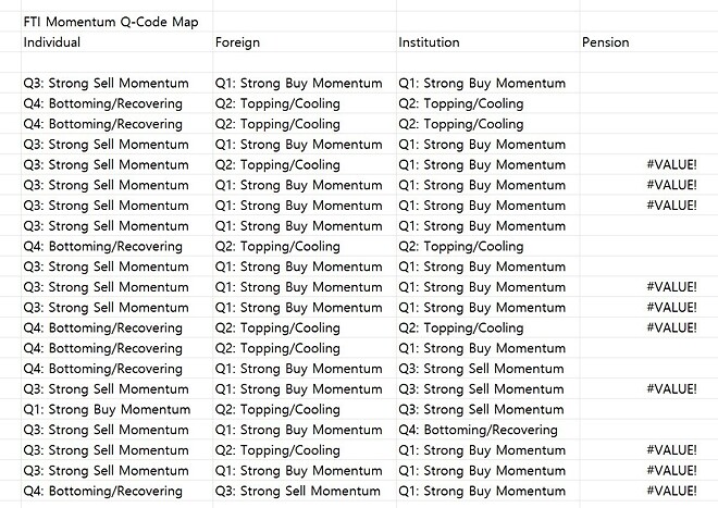 클로봇, 그것은 과학