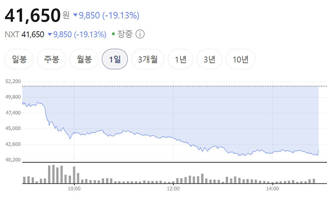 단타 만원 먹으러갓다가 합의금 내줌