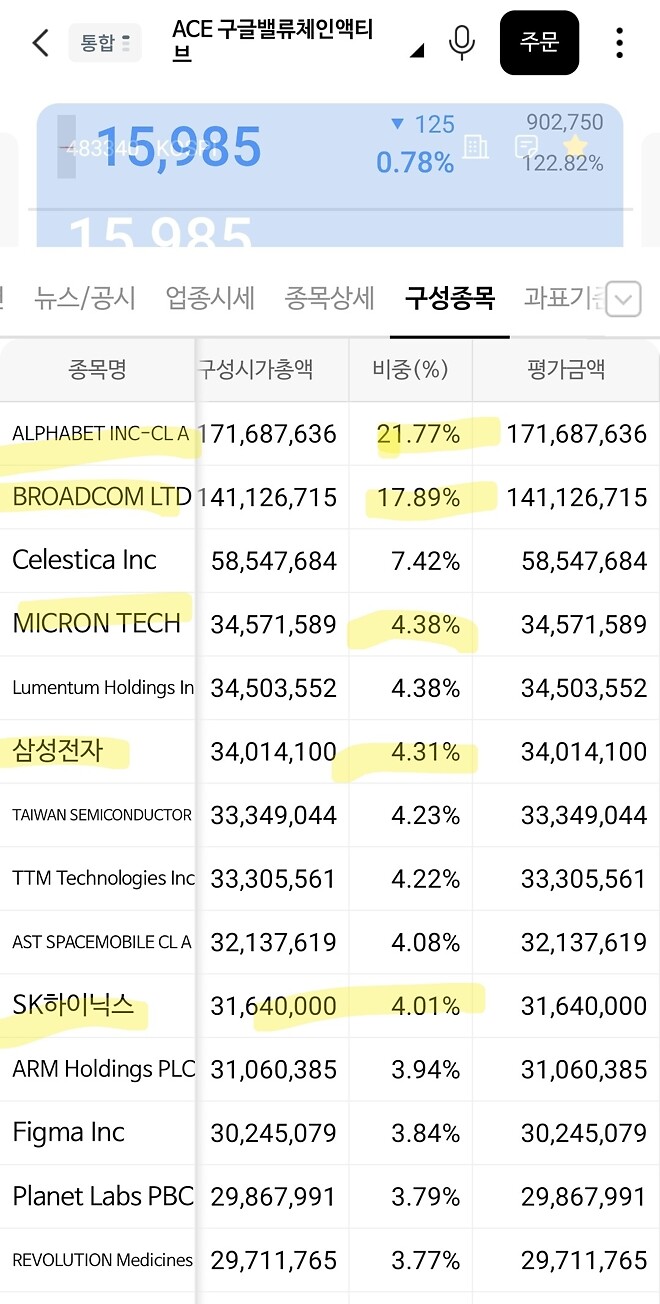 공시) ACE 구글 밸류체인 어쩌고 매수