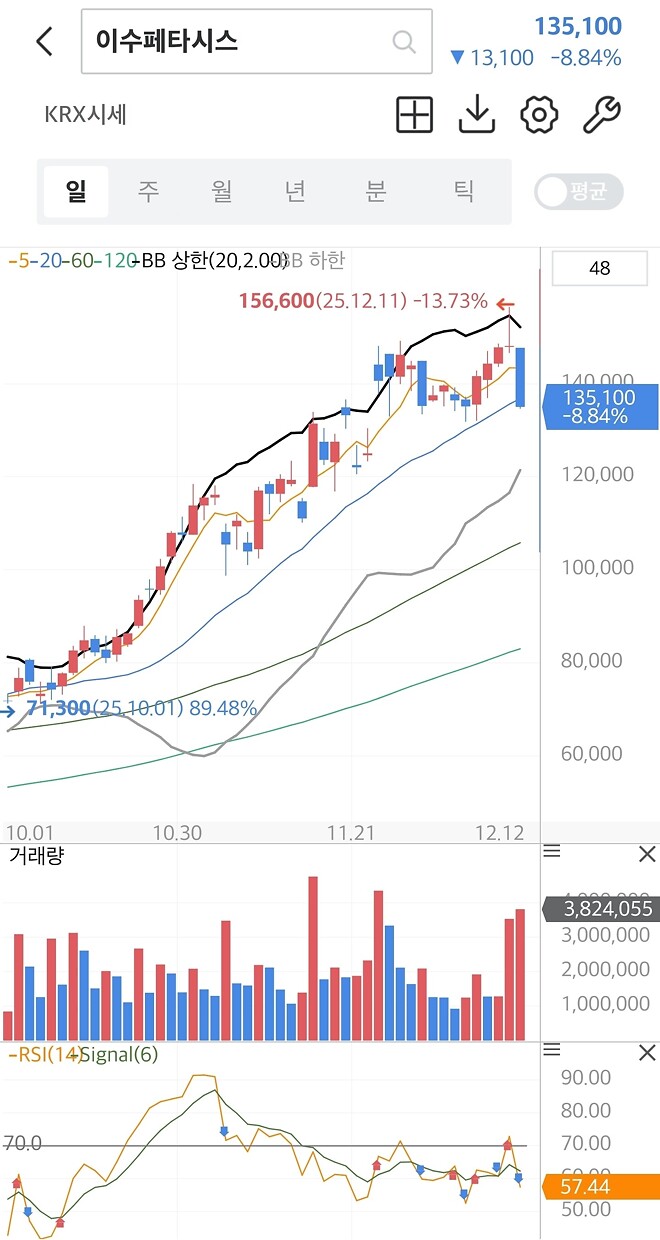 2025 국장의 슈퍼스타