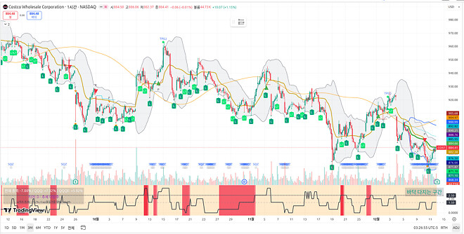 251212 제타박 선생님의 오늘 알려준 종목