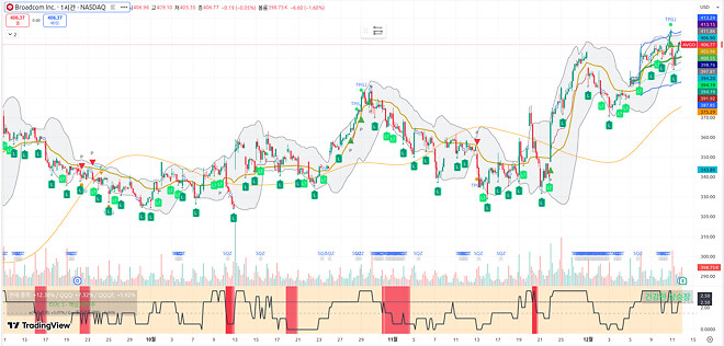 251212 제타박 선생님의 오늘 알려준 종목