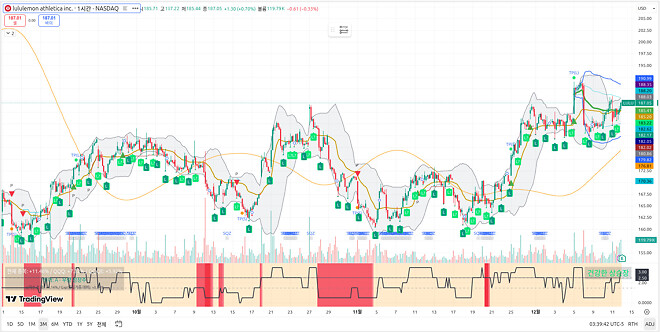 251212 제타박 선생님의 오늘 알려준 종목