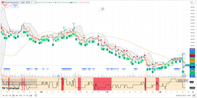 251212 제타박 선생님의 오늘 알려준 종목