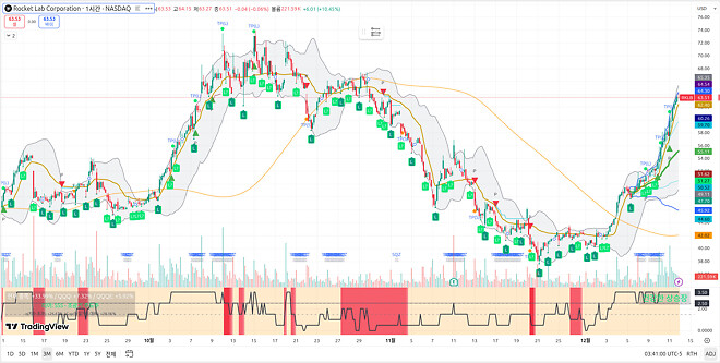 251212 제타박 선생님의 오늘 알려준 종목