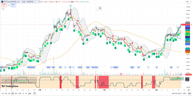 251212 제타박 선생님의 오늘 알려준 종목
