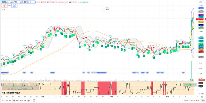 251212 제타박 선생님의 오늘 알려준 종목