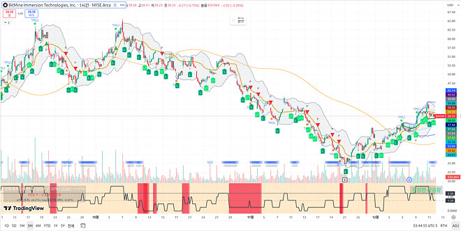 251212 제타박 선생님의 오늘 알려준 종목