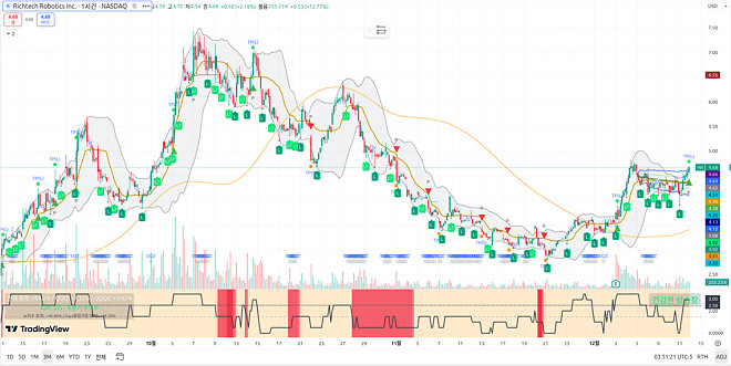 251212 제타박 선생님의 오늘 알려준 종목