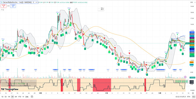 251212 제타박 선생님의 오늘 알려준 종목