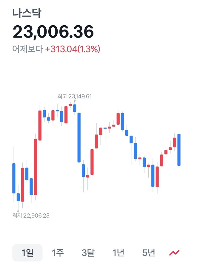 우당탕탕 나스닥