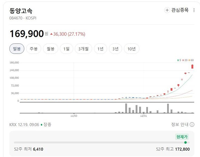 아니 이거 버그죠?????